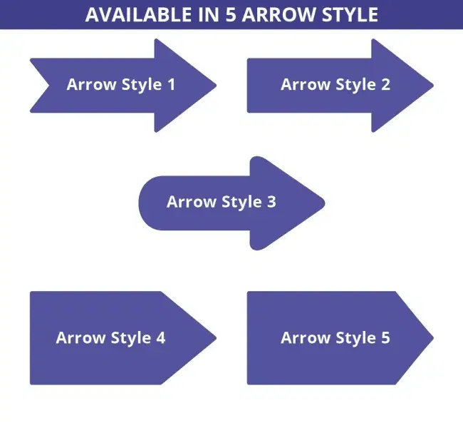 Directional Arrow Signs